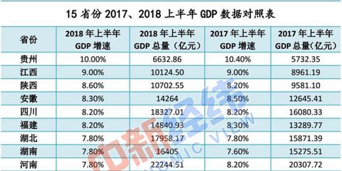 南平2018上半年gdp_南平云上梯田(3)