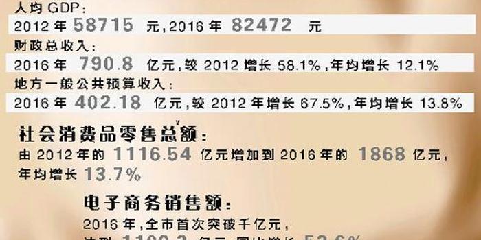 南京去年人均gdp将达18万_南京江宁 今年人均GDP将达18万,十五年后或达日本水平(3)