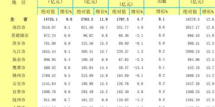 gdp在哪查_中国各省市的GDP 人均GDP从哪查(2)