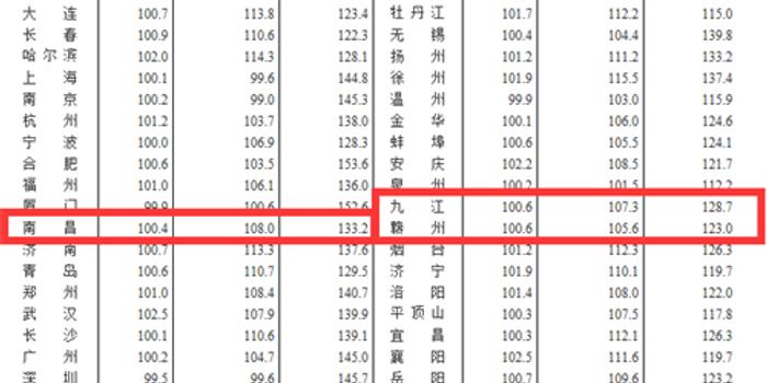 九江赣州南昌近年经济总量对比_九江到赣州的地图