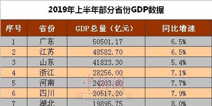 江西最新GDP(3)