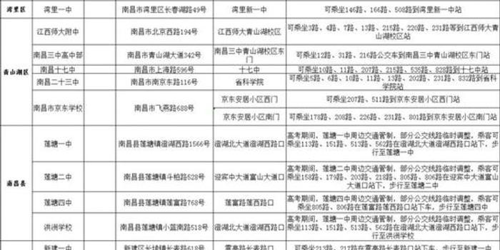 2023南昌高考考点