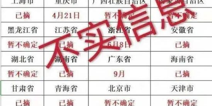 全国31省市可以摘掉的口罩时间表公布官方回应了!-31省区市新增无症状感染者161例 全国31省市可以摘掉的口罩时间表公布官方回应了!-31省区市新增无症状感染者161例
