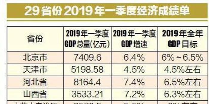 2021一季度江西GDP出炉_2021第一季度GDP出炉 江西增速为18.4 ,跑赢全国 赣州(3)