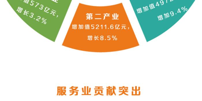 江西省2019年上半年经济总量排名_2021年江西省地图