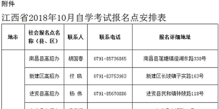 江西考生注意!11地市自学考试报名联系方式公