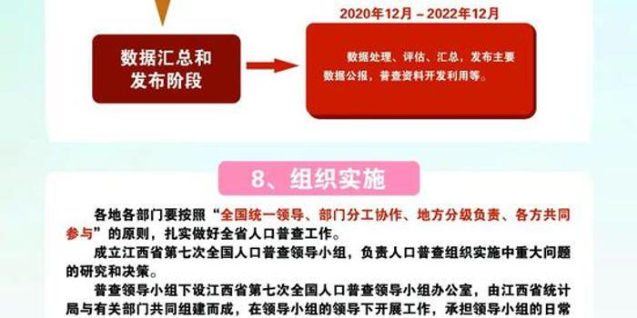 江西省南昌市第七次人口普查_第七次人口普查图片(2)