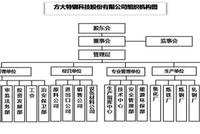 南昌方大特钢5·29事故调查 行政处罚(党纪处分)19人