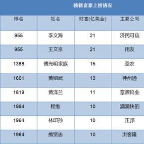 景德镇市gdp(2)