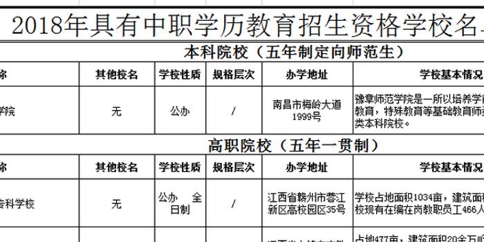 江西公布具备中职学历教育招生资格学校 共24