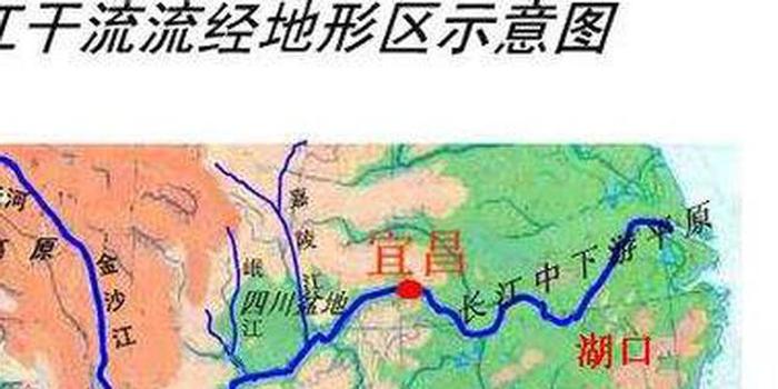 长江流域省份经济总量_长江流域经过的省份