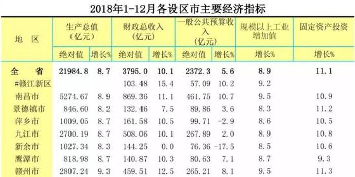 九江市gdp公布_九江市地图(3)