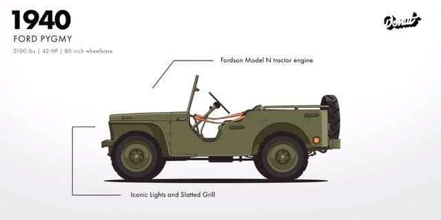 新车发布前用2分钟看Jeep 4x4 进化史！