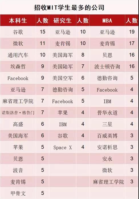 注:表中人数仅包括参与调查的人,实际人数可能高于表中人数。