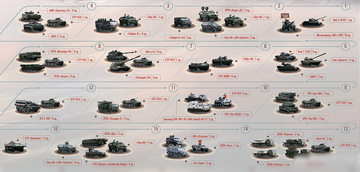 压箱底的都来了!俄阅兵式众杀器齐亮相