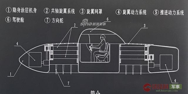 国产科幻直升机内部构造曝光