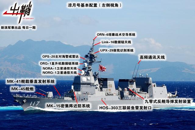 壮岁旌旗拥万夫:解放军海军建军70周年海上阅兵有哪些装备亮点