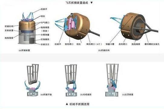 “遨龙一号”使用的飞行抓捕装置