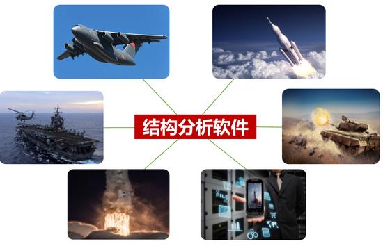 图7:结构分析软件是工业共性需求