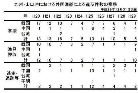 日本水产厅九州渔业调整事务所2008年至2015年的追踪渔船统计
