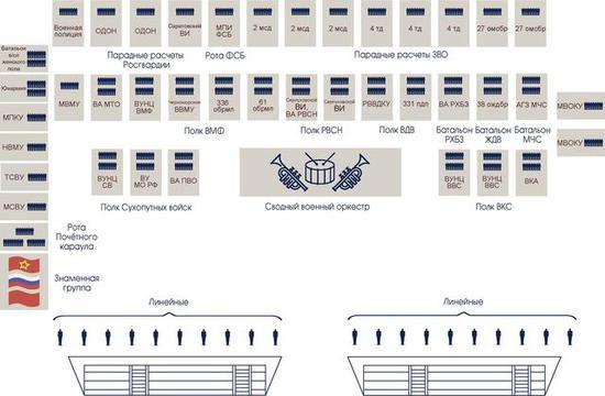 图注:徒步方阵阅兵式平面示意图,下方为观礼台(图片:俄罗斯国防部)