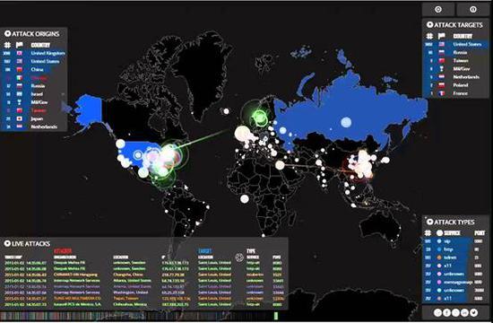 图3 美国认为网络攻击也是弹道导弹防御有效手段