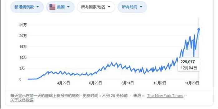 美国疫情总死亡人口_美国疫情死亡图片(2)