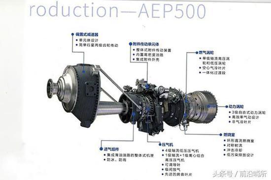 AEP500涡桨发动机