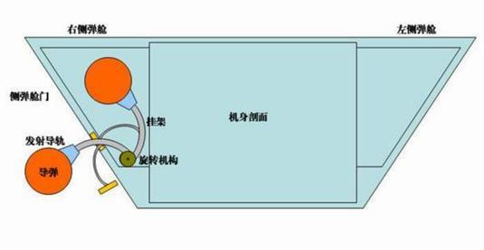 (独特的翻转式挂架可让歼-20避免格斗时无法关闭侧弹仓门的问题)