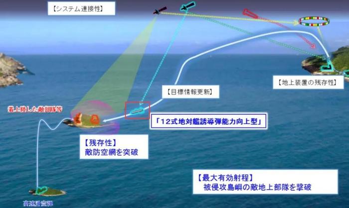 ▲“12式能力向上型”明确具备了陆上目标攻击能力