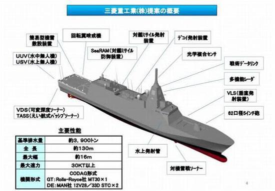 30DX多任务护卫舰的大致性能介绍图(图片来源:网络)