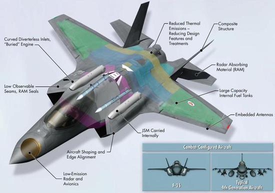 图片:F-35可挂2枚JSM