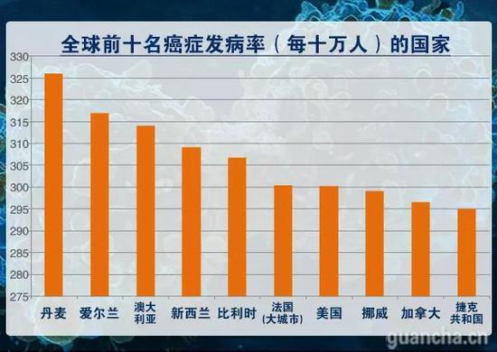 ▲国外调查机构公布的数据(2011年)