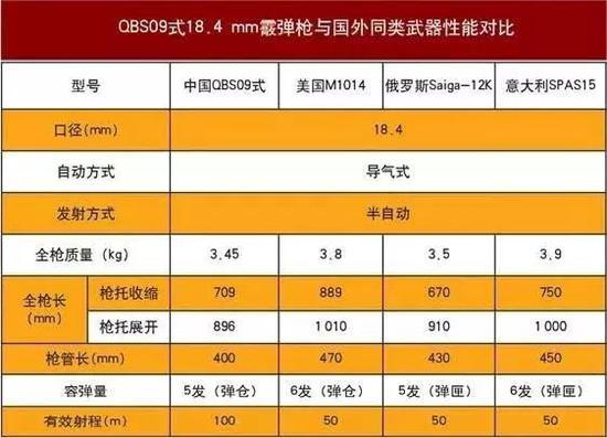 ▲QBS09威力上远超国外同类产品