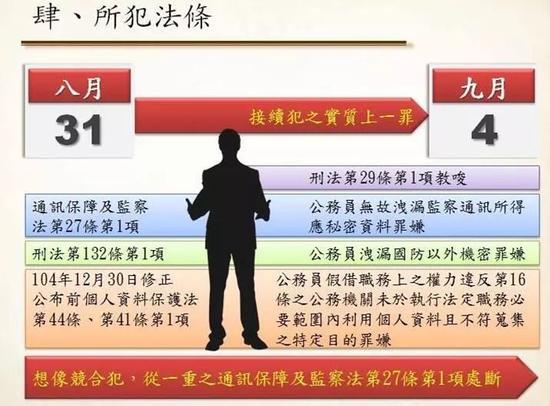 ▲起诉书重点章节