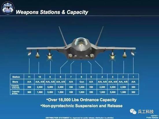 图注:F-35战机全武器挂载示意图