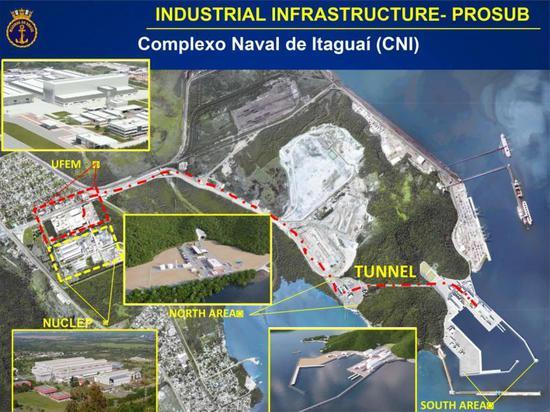 由法国设计的巴西海军潜艇基地