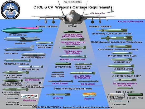 (图为F-35A和C型的武器挂载)