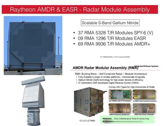 图片:AMDR雷达的模块化设计值得借鉴