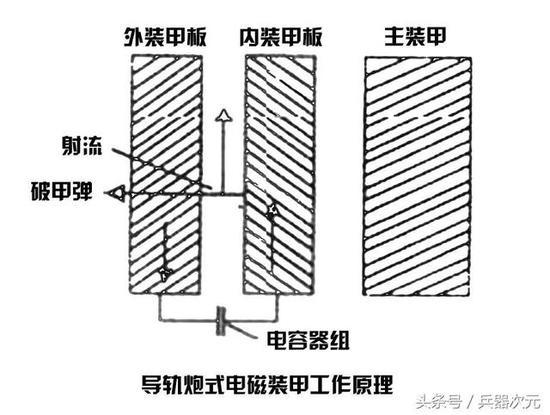 图为电磁装甲内部结构示意图