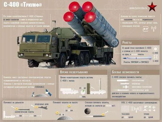 S400