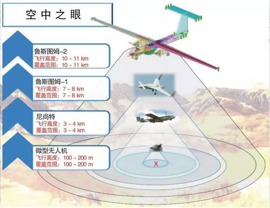 印度无人机的侦察能力