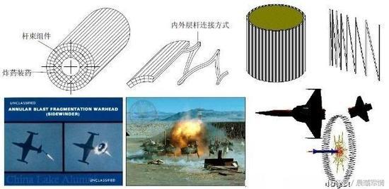 连续杆战斗部示意图,离散杆就是杆端不连接,打击范围更广