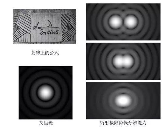 光学衍射极限降低分辨能力(图片来源:网络)