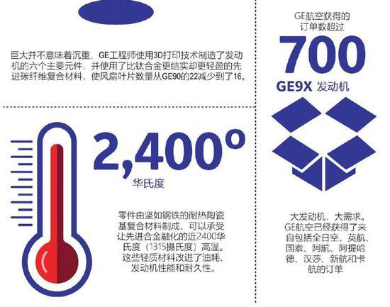 发动机第一次采用耐热陶瓷基复合材料,这也是一个巨大的创举