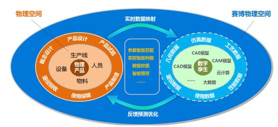 图13:结构分析软件对智能化的支撑作用