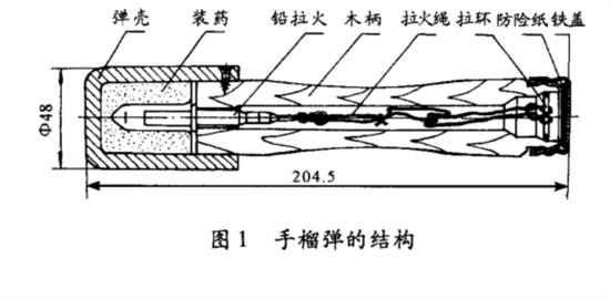 手榴弹的结构