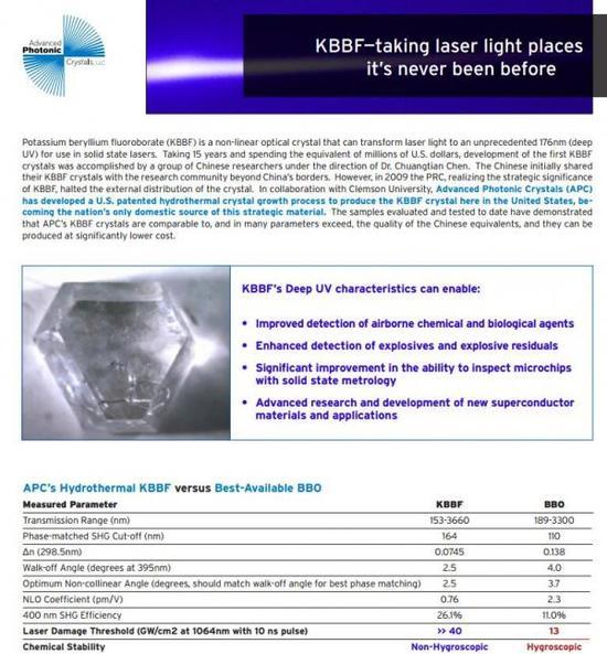 美国APC公司发表研制成功KBBF晶体声明