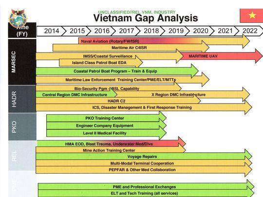 防务新闻从美太平洋司令部获悉的已经公开的一份美越合作计划