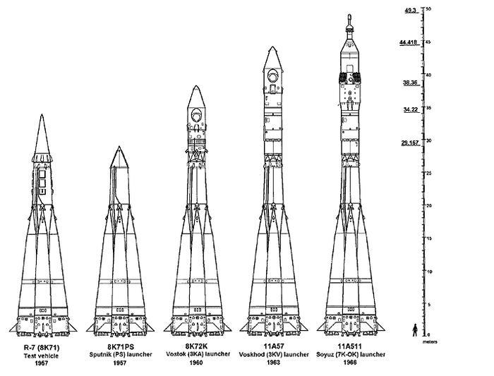 俄罗斯“联盟”飞船的运载火箭是从当年发射第一颗人造卫星的R-7一路发展而来